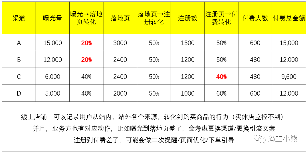 产品经理，产品经理网站